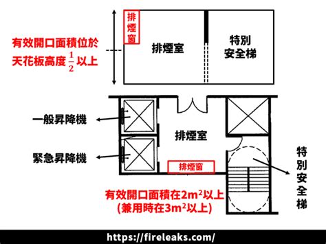 排煙室開門方向|我國建築物排煙設備設置 及施工規範之研究